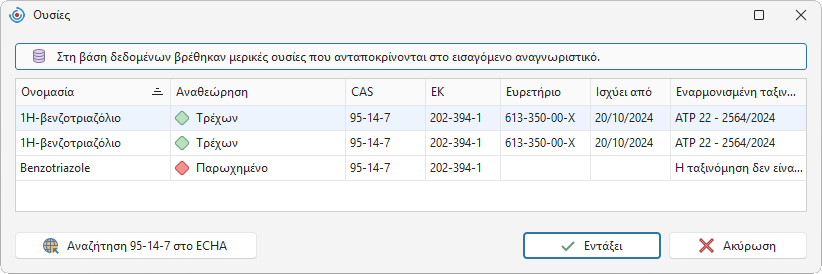 Αναθεώρηση ουσίας
