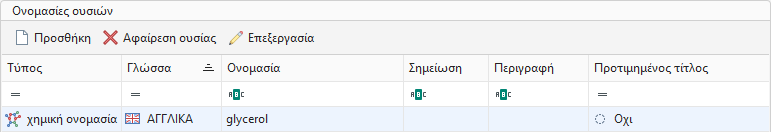 Ονομασία ουσίας