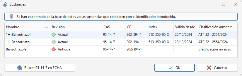 Revisión de una sustancia