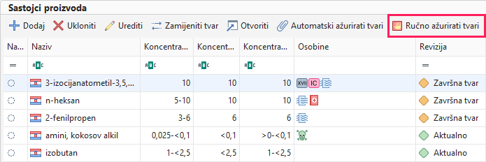 Ručno ažurirati tvari
