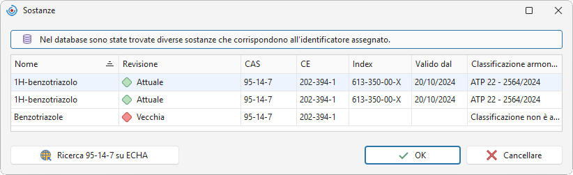 Revisione di una sostanza
