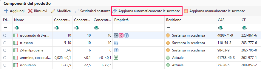 Aggiornamento automatico delle sostanze
