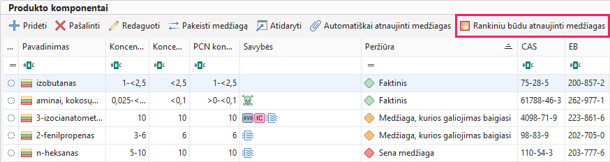 Rankiniu būdu atnaujinti medžiagas
