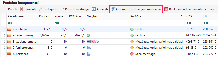 Automatiškai atnaujinti medžiagas