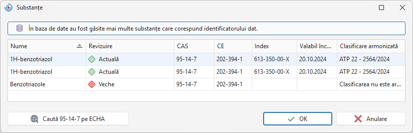 Revizuirea unei substanțe