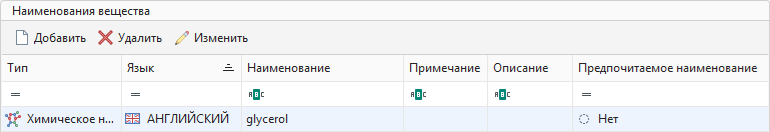 Наименование вещества
