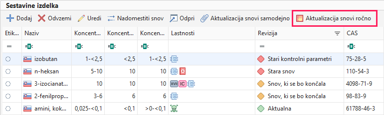 Aktualizacija snovi ročno