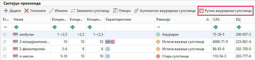 Ручно ажурирање супстанци