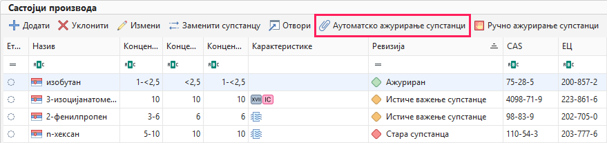 Аутоматско ажурирање супстанци