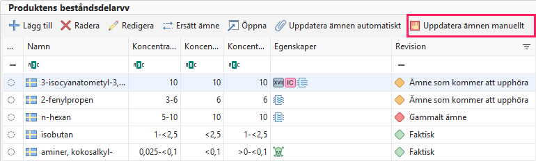 Uppdatera ämnen manuellt