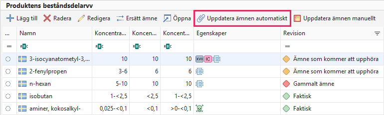 Automatisk uppdatering av ämnen